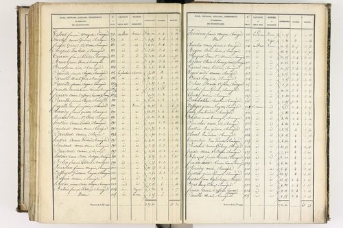 Beauregard-l'Évêque - P 9012/7      Section G