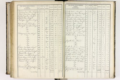 Beauregard-l'Évêque - P 9012/7      Section G
