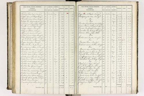 Beauregard-l'Évêque - P 9012/7      Section G