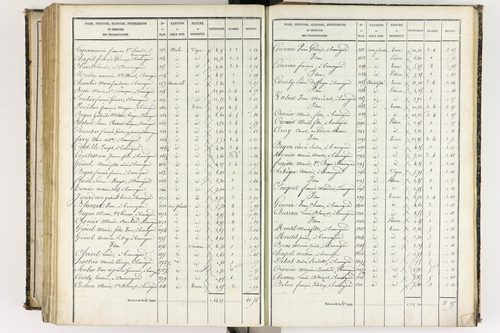 Beauregard-l'Évêque - P 9012/7      Section G