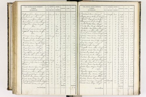 Beauregard-l'Évêque - P 9012/7      Section G