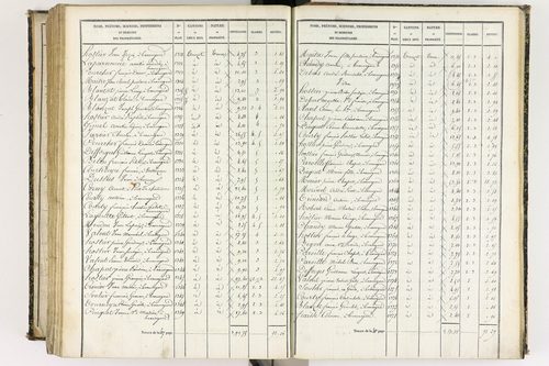 Beauregard-l'Évêque - P 9012/7      Section G