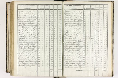 Beauregard-l'Évêque - P 9012/7      Section G