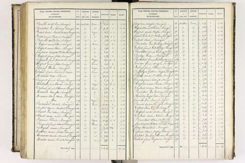Beauregard-l'Évêque - P 9012/7      Section G