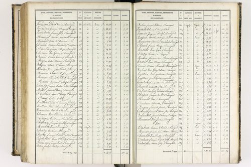 Beauregard-l'Évêque - P 9012/7      Section G