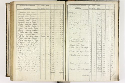 Beauregard-l'Évêque - P 9012/8      Section H