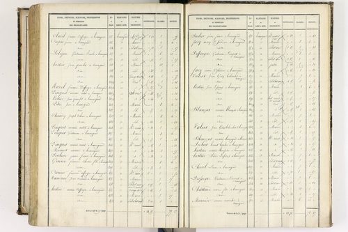 Beauregard-l'Évêque - P 9012/8      Section H