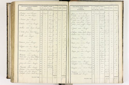 Beauregard-l'Évêque - P 9012/8      Section H