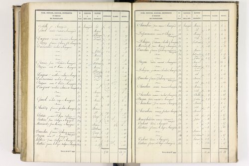 Beauregard-l'Évêque - P 9012/8      Section H