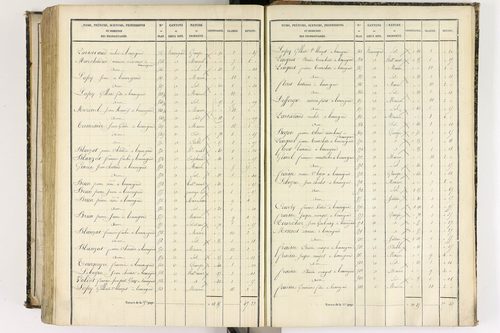 Beauregard-l'Évêque - P 9012/8      Section H