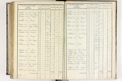 Beauregard-l'Évêque - P 9012/8      Section H