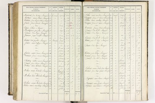Beauregard-l'Évêque - P 9012/8      Section H