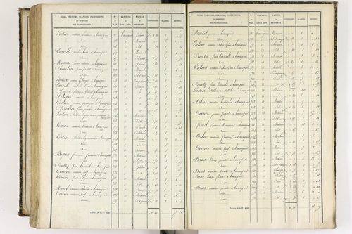 Beauregard-l'Évêque - P 9012/8      Section H