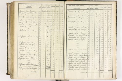 Beauregard-l'Évêque - P 9012/8      Section H