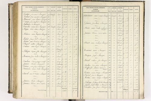 Beauregard-l'Évêque - P 9012/8      Section H