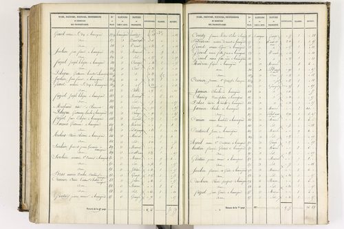 Beauregard-l'Évêque - P 9012/8      Section H