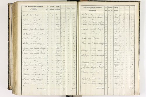 Beauregard-l'Évêque - P 9012/8      Section H