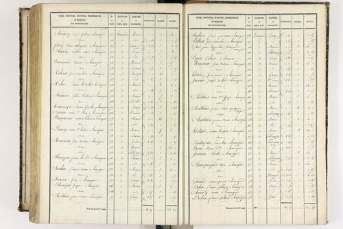 Beauregard-l'Évêque - P 9012/8      Section H