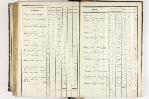 Beauregard-l'Évêque - P 9012/8      Section H