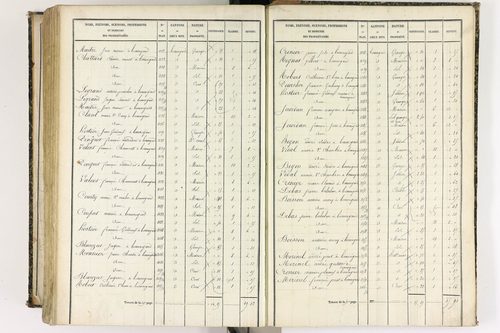 Beauregard-l'Évêque - P 9012/8      Section H