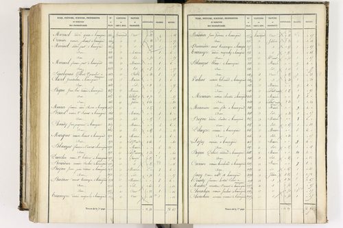 Beauregard-l'Évêque - P 9012/8      Section H
