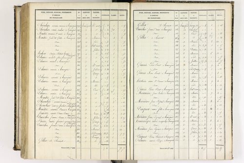 Beauregard-l'Évêque - P 9012/8      Section H