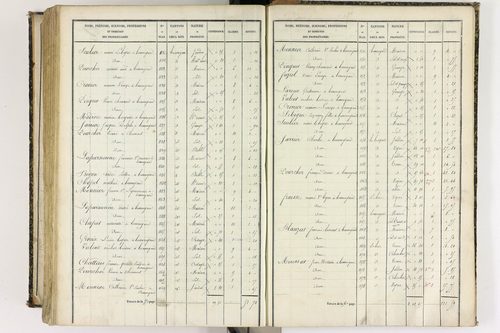 Beauregard-l'Évêque - P 9012/8      Section H