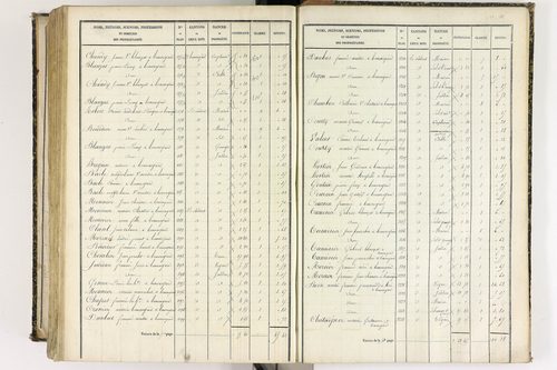 Beauregard-l'Évêque - P 9012/8      Section H