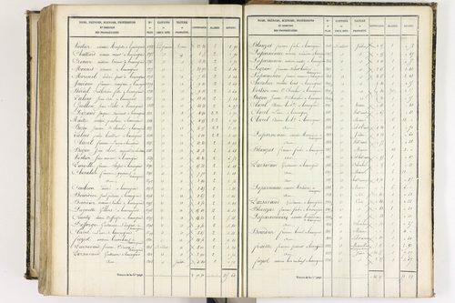 Beauregard-l'Évêque - P 9012/8      Section H