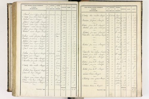Beauregard-l'Évêque - P 9012/8      Section H