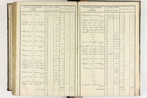 Beauregard-l'Évêque - P 9012/8      Section H