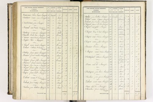 Beauregard-l'Évêque - P 9012/8      Section H