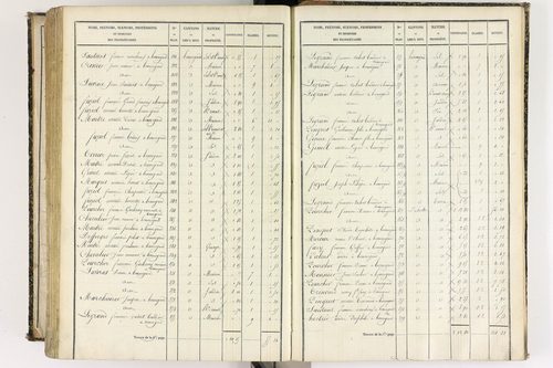 Beauregard-l'Évêque - P 9012/8      Section H