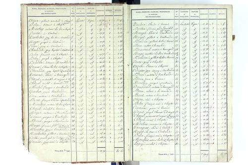 Beauregard-Vendon - P 10094/1      Section A