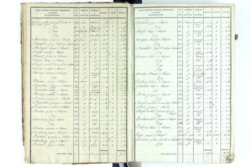 Beauregard-Vendon - P 10094/1      Section A