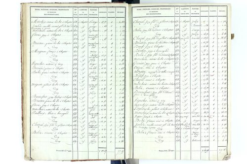 Beauregard-Vendon - P 10094/1      Section A