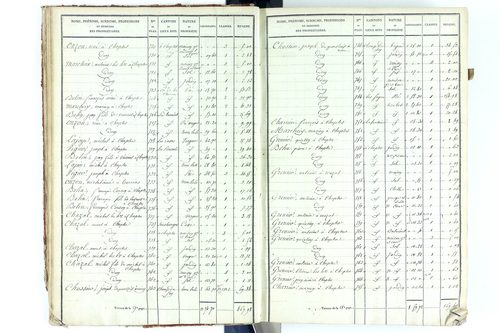 Beauregard-Vendon - P 10094/1      Section A
