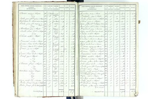Beauregard-Vendon - P 10094/1      Section A