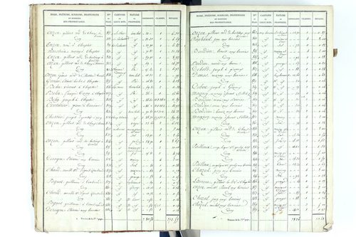 Beauregard-Vendon - P 10094/1      Section A