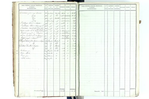 Beauregard-Vendon - P 10094/1      Section A