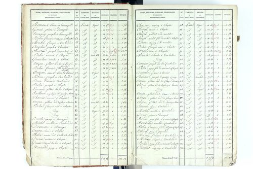 Beauregard-Vendon - P 10094/1      Section A