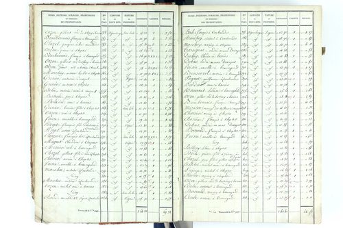 Beauregard-Vendon - P 10094/1      Section A