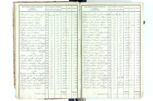 Beauregard-Vendon - P 10094/1      Section A