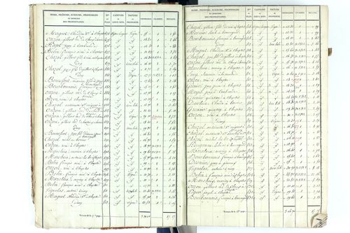 Beauregard-Vendon - P 10094/1      Section A