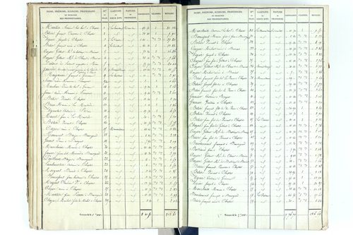 Beauregard-Vendon - P 10094/2      Section B
