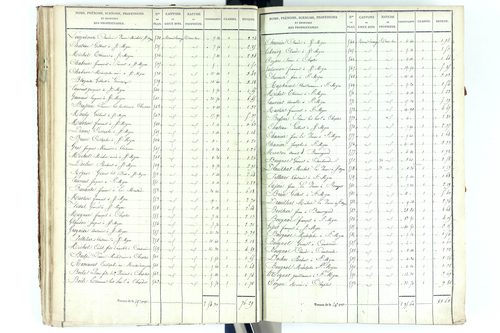 Beauregard-Vendon - P 10094/2      Section B