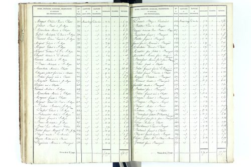 Beauregard-Vendon - P 10094/2      Section B