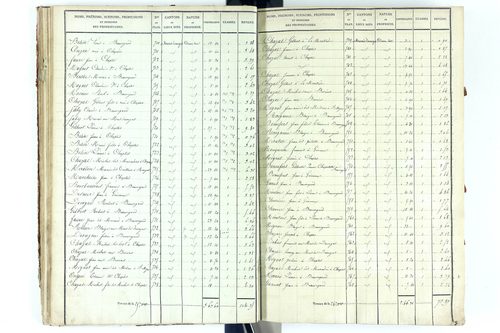 Beauregard-Vendon - P 10094/2      Section B