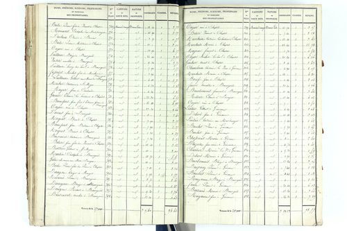 Beauregard-Vendon - P 10094/2      Section B