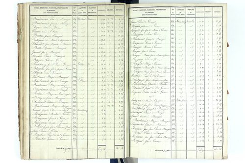Beauregard-Vendon - P 10094/2      Section B
